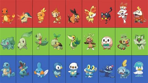 Quais são os novos Gen 9 Starters para Pokemon。